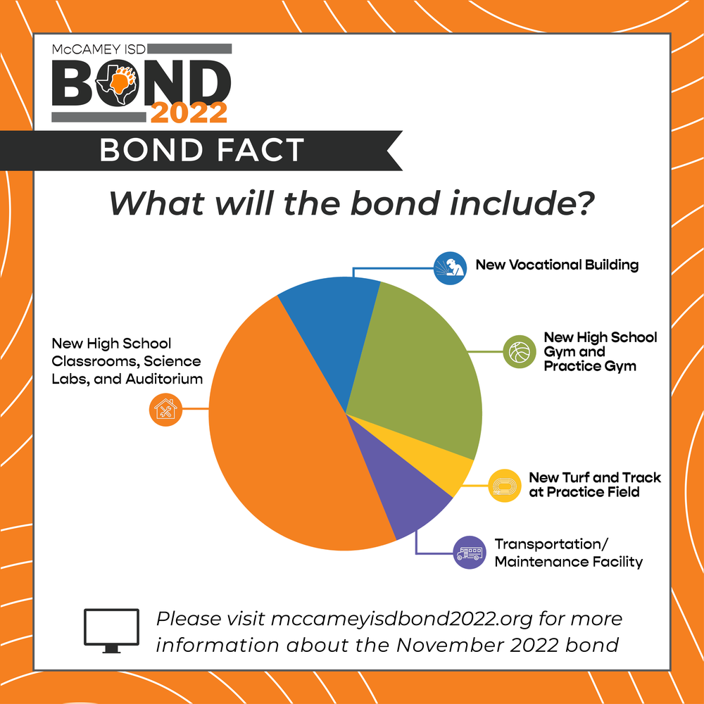 Bond Fact Friday